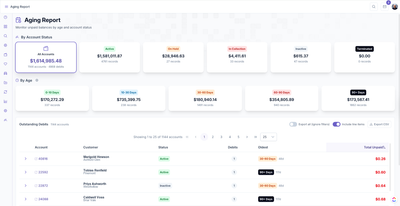 KozyOps aging report screen showing AR aging buckets, balance summaries, customer rows, statuses, and unpaid totals.