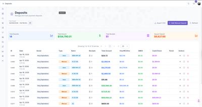 KozyOps deposit reconciliation screen showing total deposits, total amount, total receipts, average per deposit, and a paginated deposits table with date, brand, type, batch, receipts, total amount, Visa/MC/Discover, AMEX, cash/check, and portal columns.